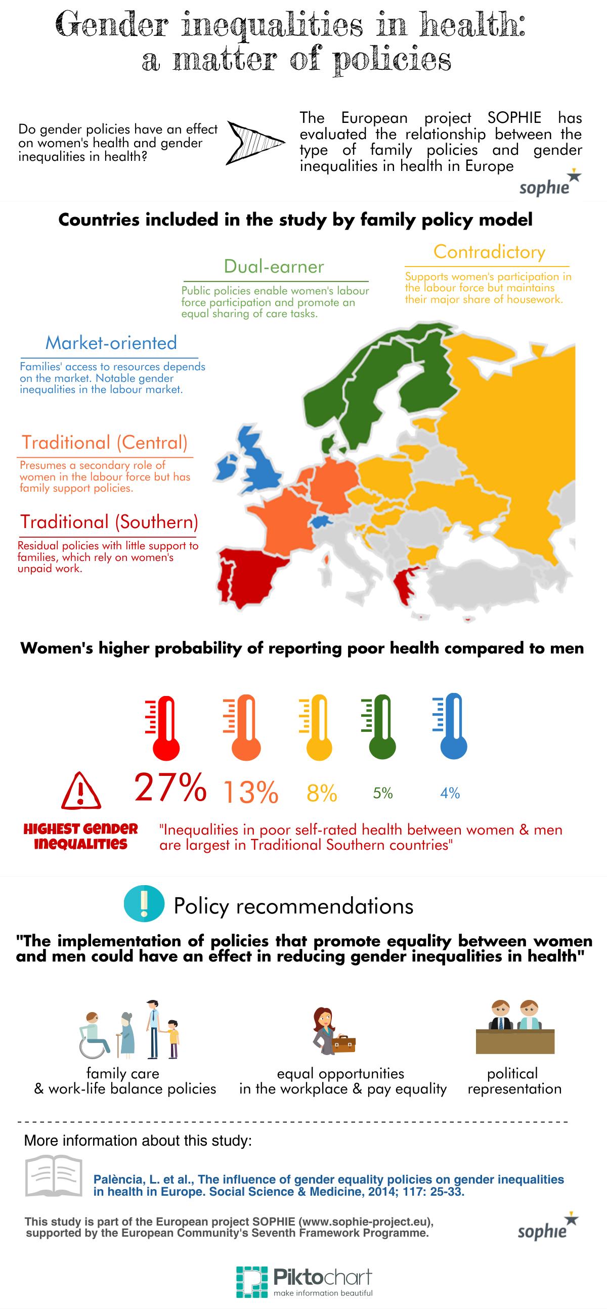 Infographic